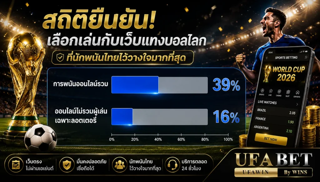 สมัครเว็บufa